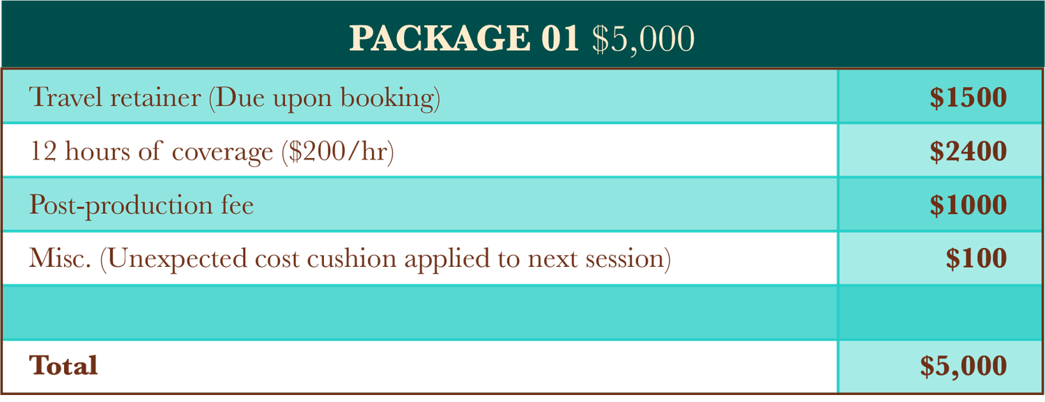 Photography Package 01 pricing table showing $5,000 total including travel retainer, 12 hours coverage, post-production, and misc fees.