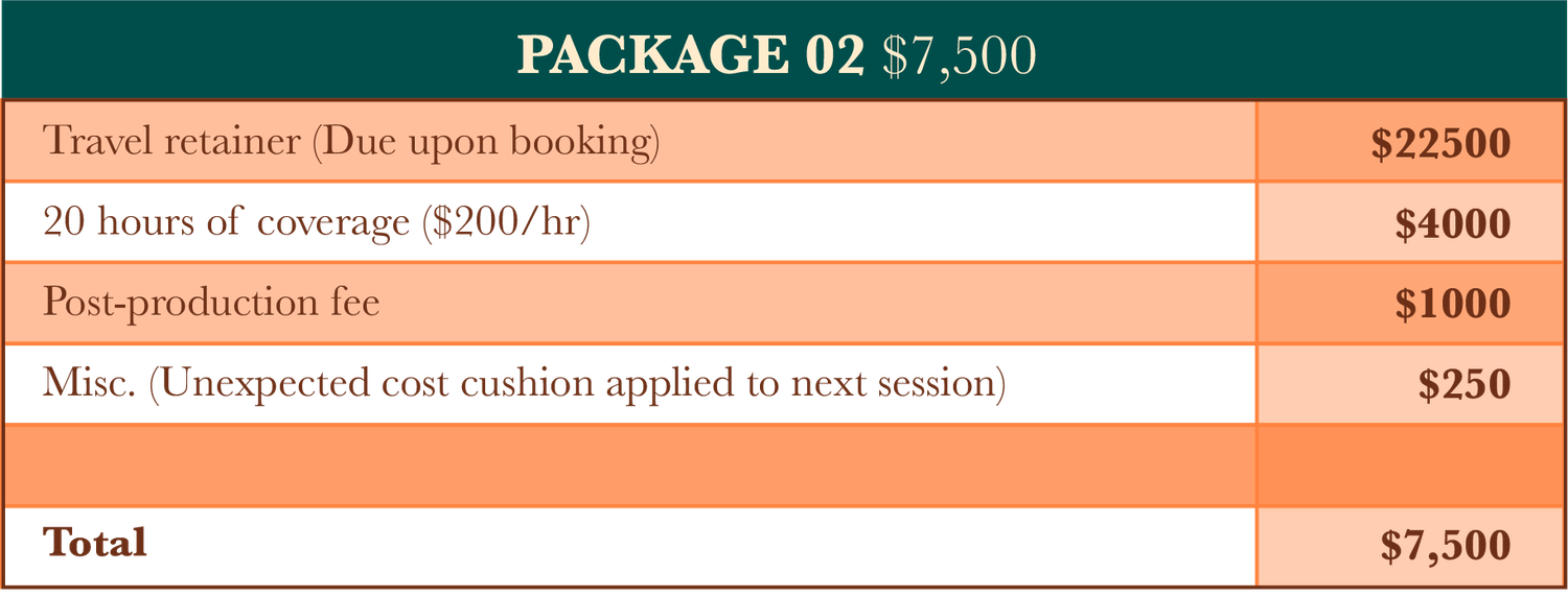 Photography Package 02 pricing table showing $7,500 total, including travel retainer, 20 hours coverage, post-production, and misc fees.