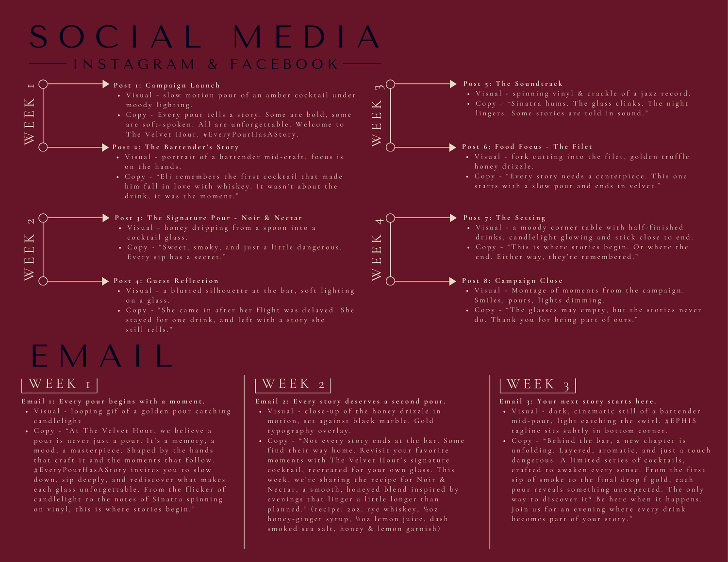 Brand Guidelines created for concept restaurant