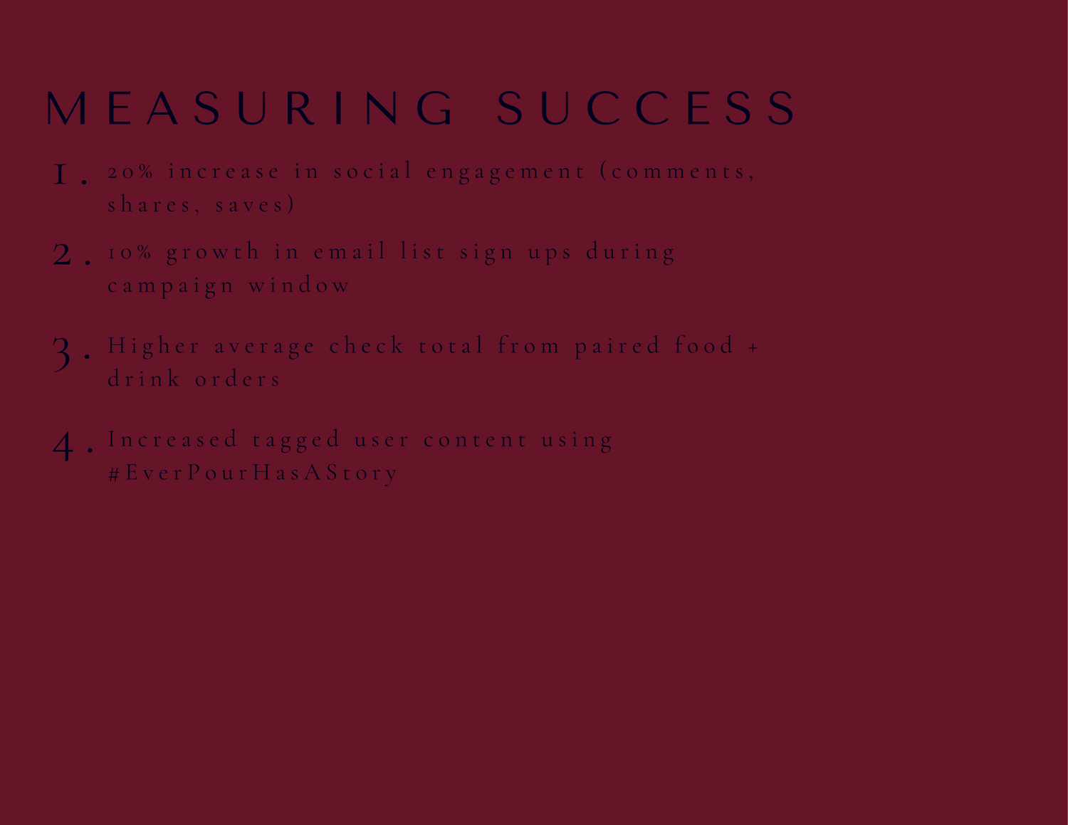 Brand Guidelines created for concept restaurant