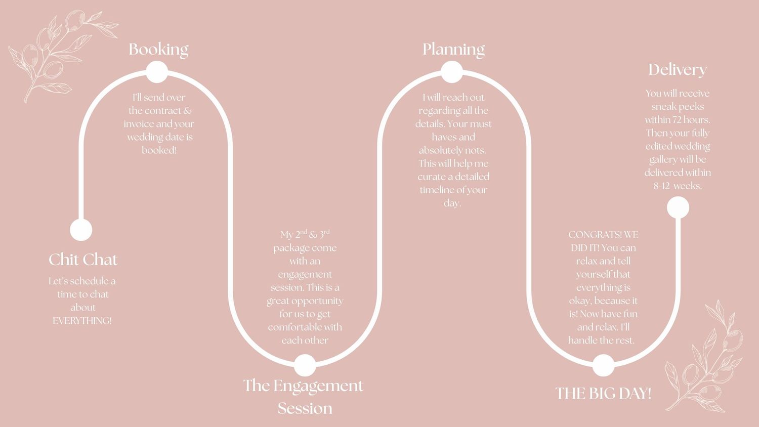 Minimalist wedding timeline design in blush pink with delicate floral elements.