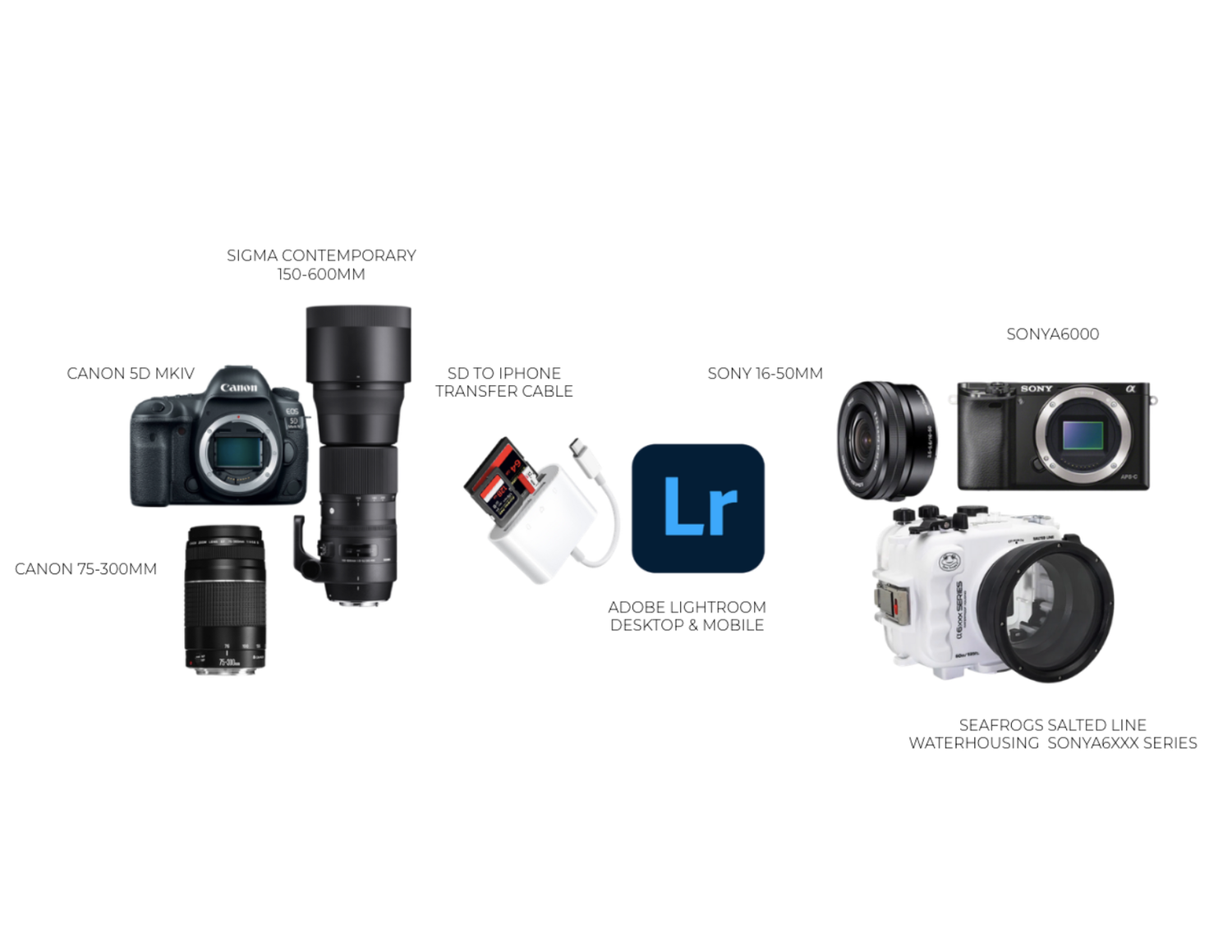 Gear breakdown - what I use for surf photography.