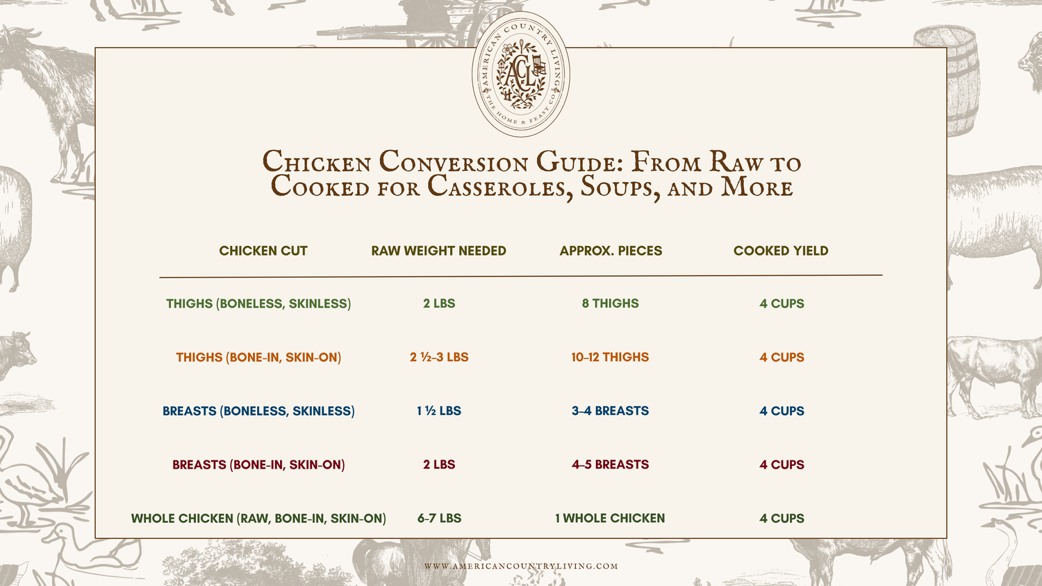Close-up view of a restaurant menu showing pricing and food items in black text against a white background.