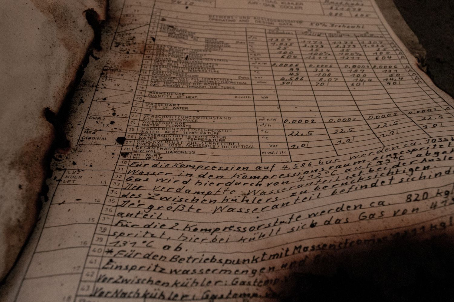 Close-up of a damaged, handwritten ledger sheet inside an abandoned building, its ink smudged and edges stained. cwm coke works beddau wales