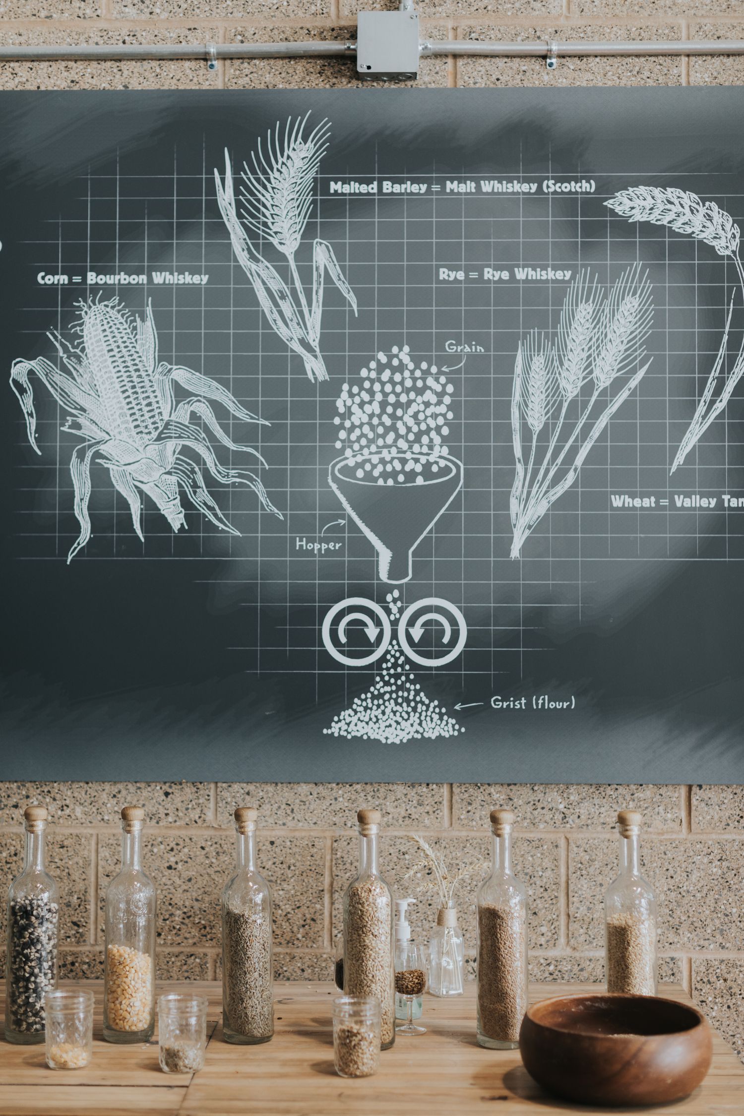Educational chalkboard diagram showing the whiskey distillation process with detailed botanical illustrations.