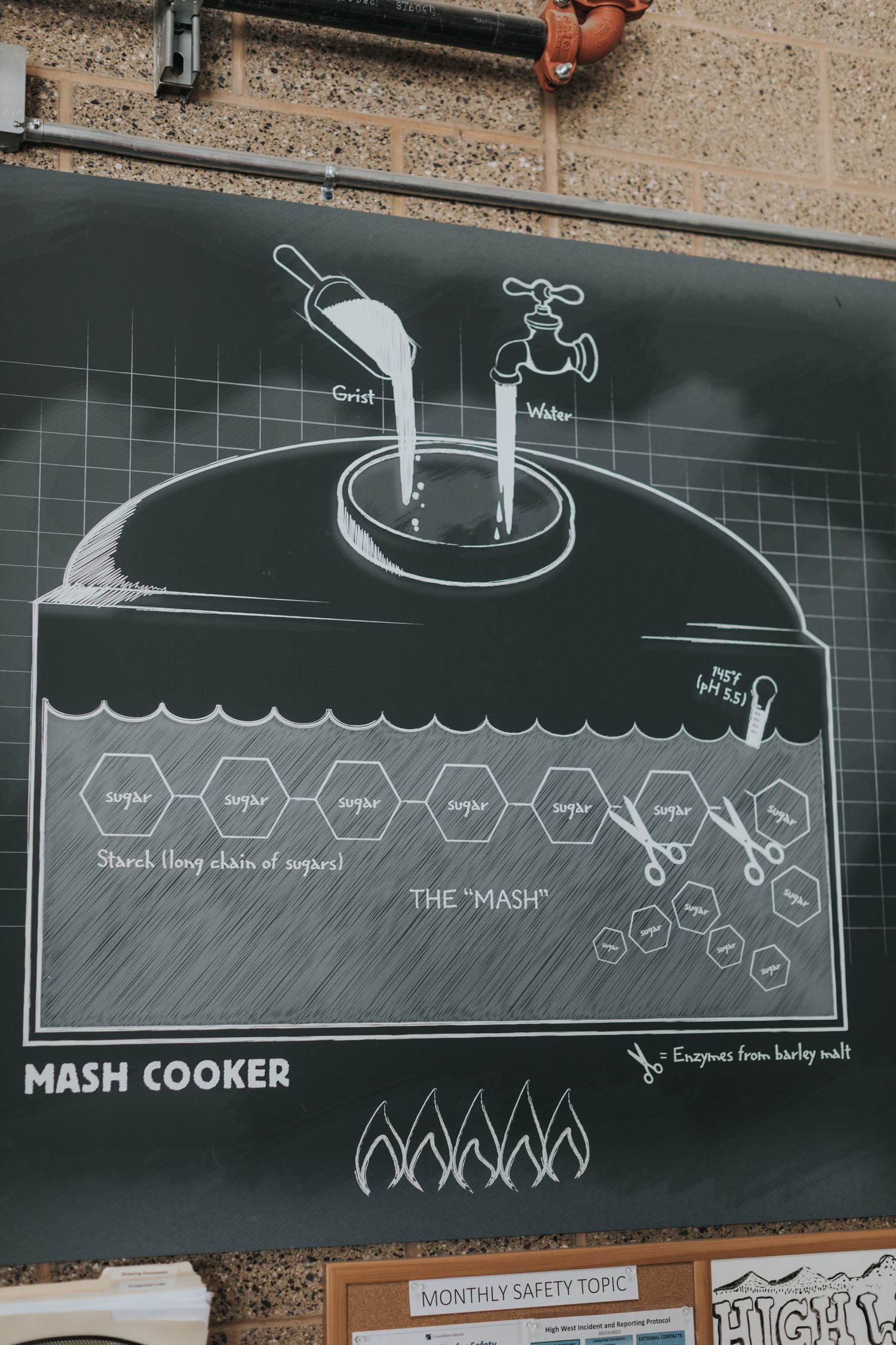 Detailed chalkboard illustration showing the mash cooking process for whiskey production.