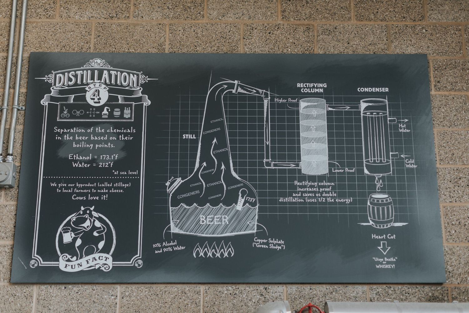 Chalkboard diagrams explaining the distillation process with technical drawings and notes.