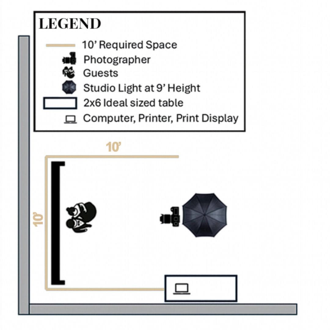 requirements for our portrait station