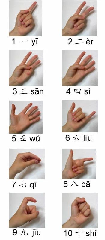 Educational chart showing Chinese number hand gestures from one to ten with corresponding characters.