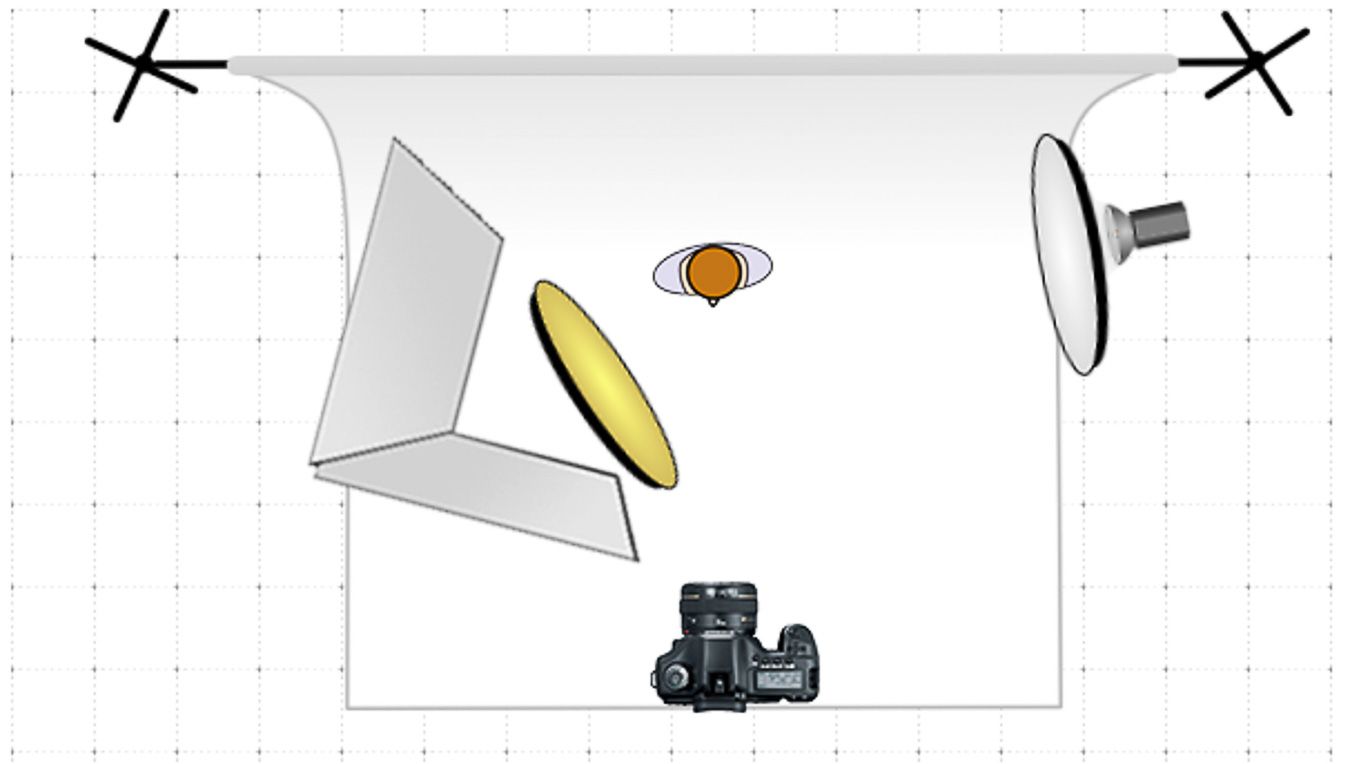 Diagram of a photography studio lighting setup showing two lights, a reflector, and a camera on white background.
