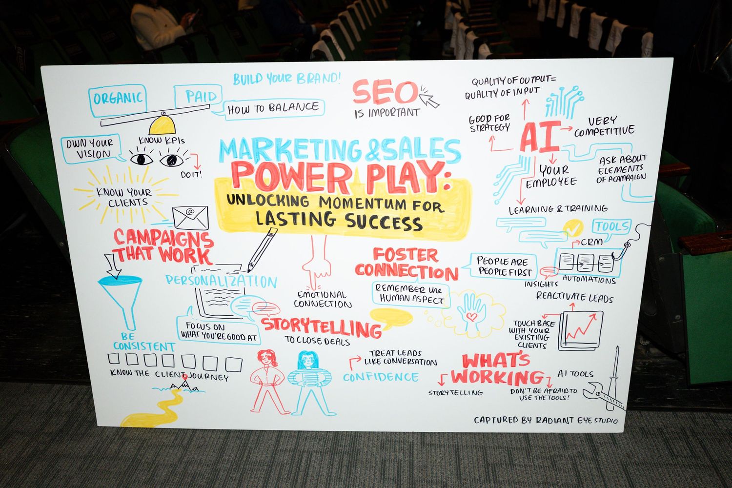 Conference presentation with colorful visual notes and diagrams displayed on multiple white boards.