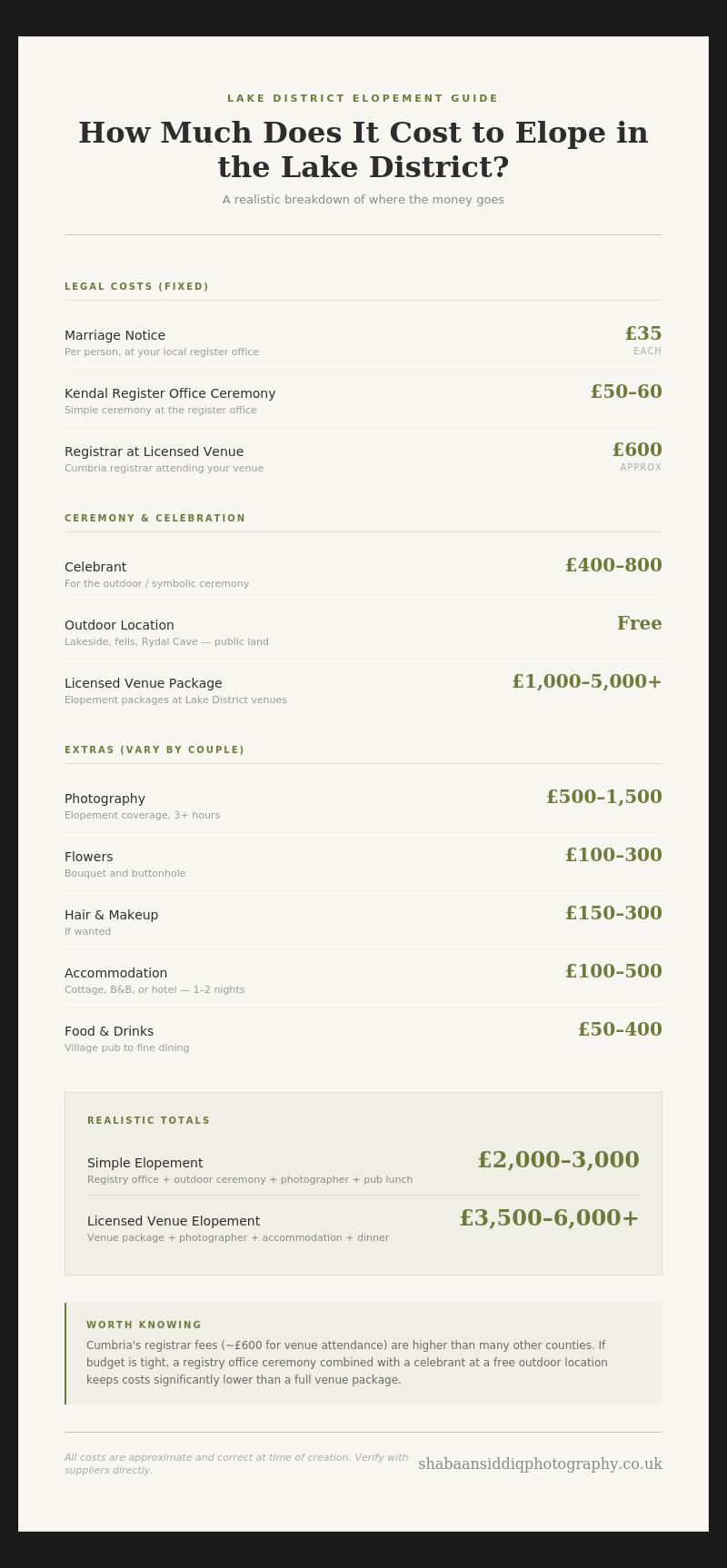 Lake District Elopement Costs & How much it costs to elope in Lake District