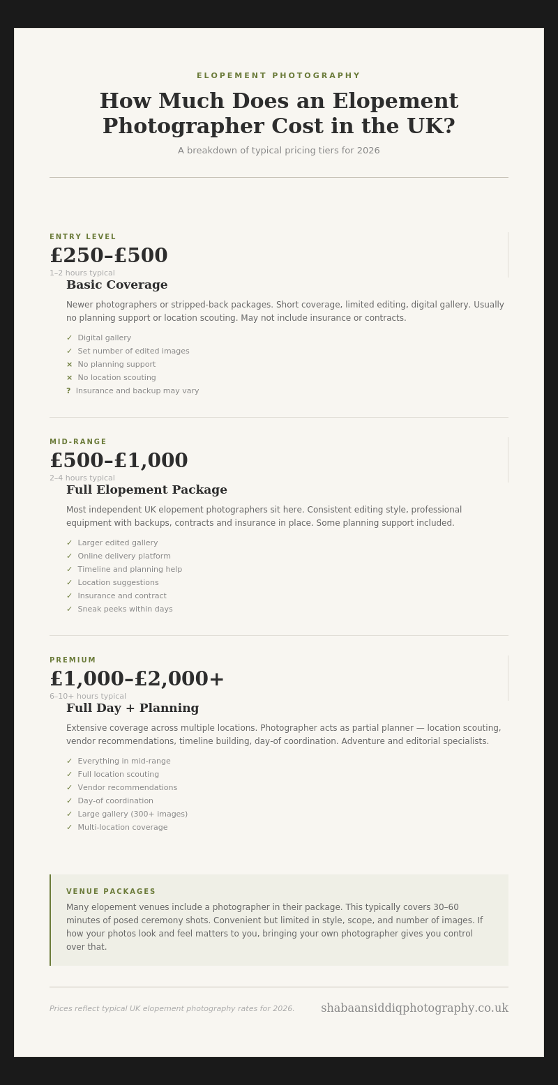 A pricing guide showing three tiers of elopement photography packages in the UK ranging from £250 to £2000+.