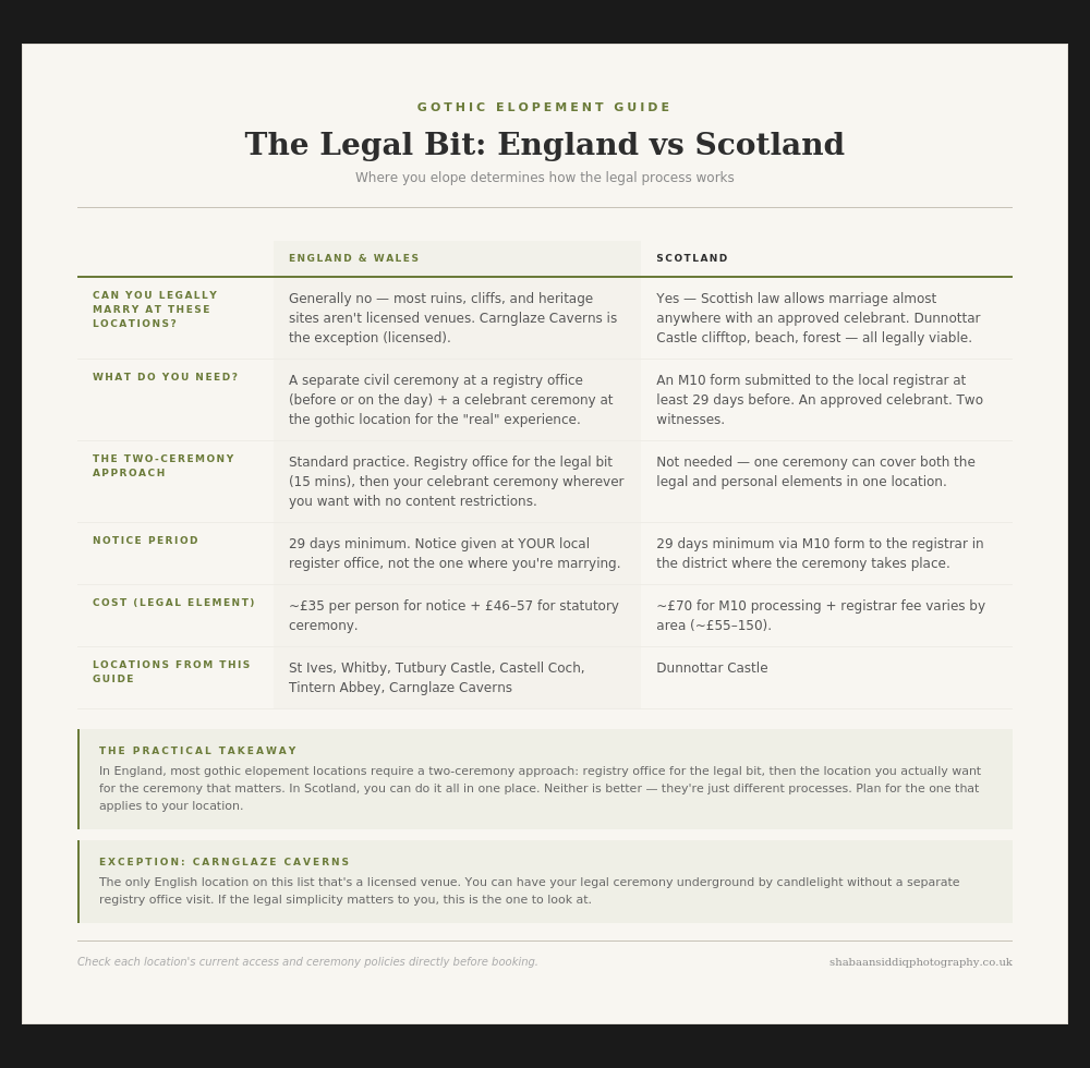 Legal document pages showing text and formatting from a legal agreement between England and Scotland.