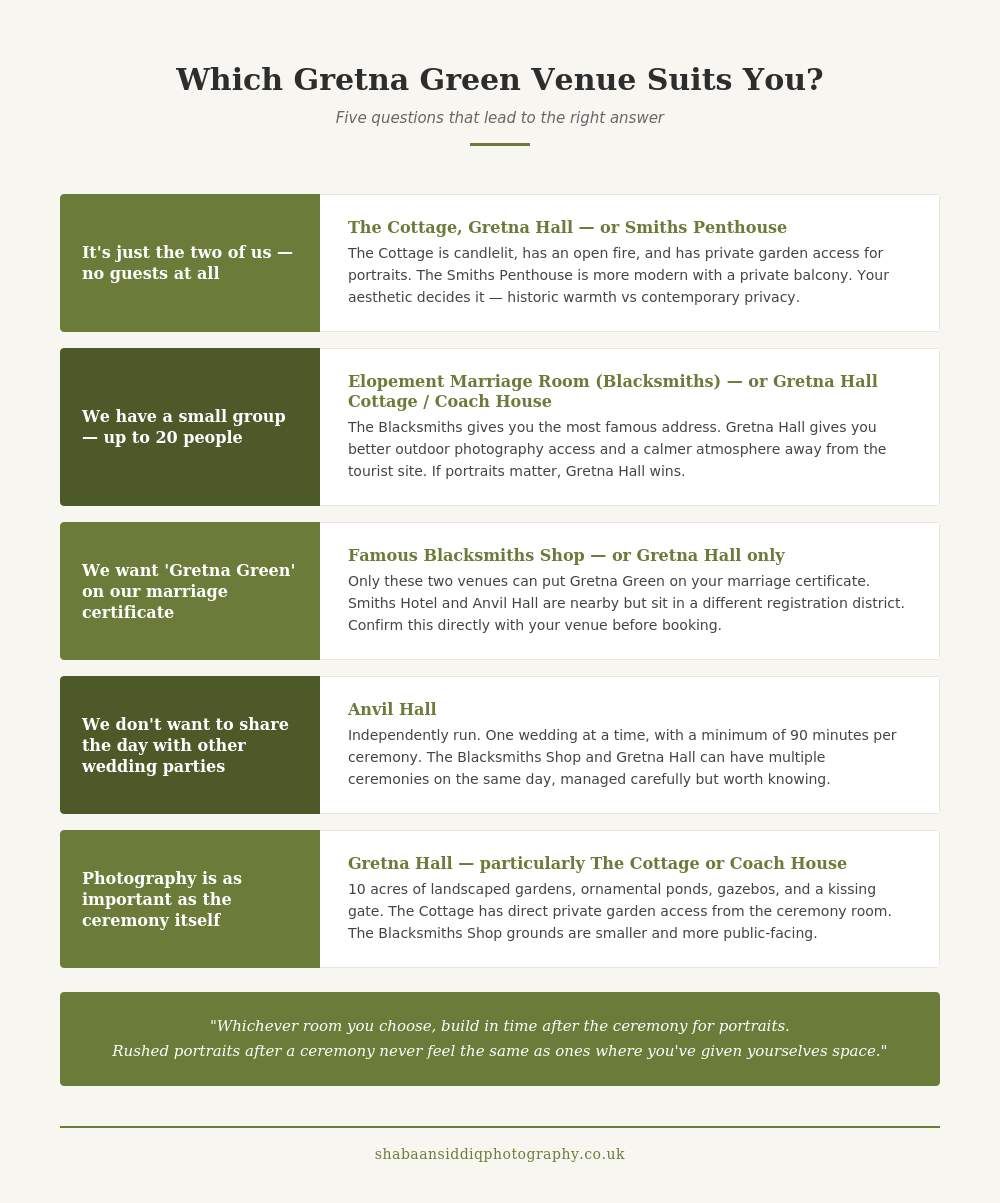 Infographic flowchart helping couples choose the best Gretna Green wedding venue based on five key questions.