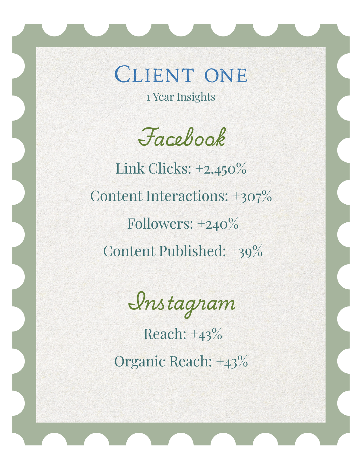 Social media analytics dashboard showing statistics for client engagement metrics and content performance across platforms.