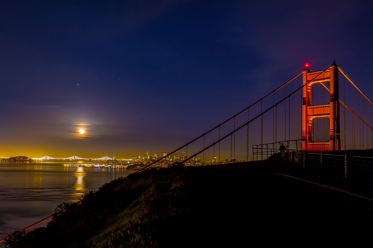 Full moon rising behind silhouette of Golden Gate Bridge at night with city lights.