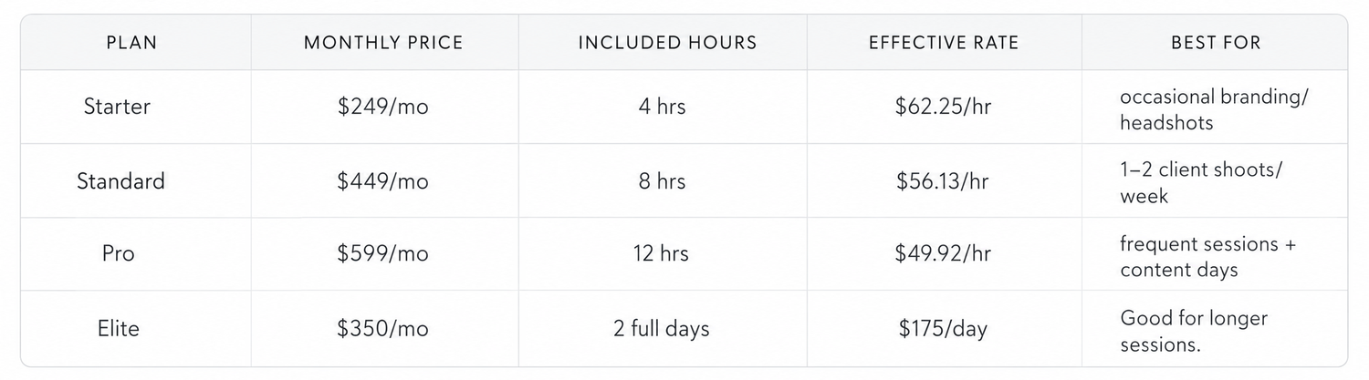 Pricing table comparing Starter, Standard, Pro, and Elite plans ranging from $249 to $350 per month with varying included hours.