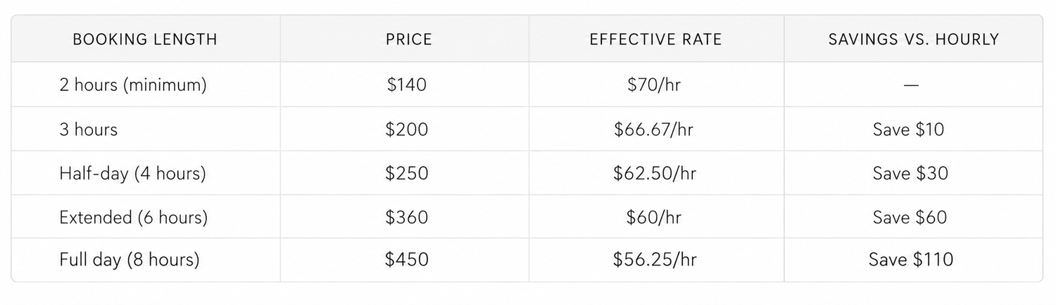 Booking length pricing table showing rates from 2-8 hours, with savings up to $110 vs hourly rate.