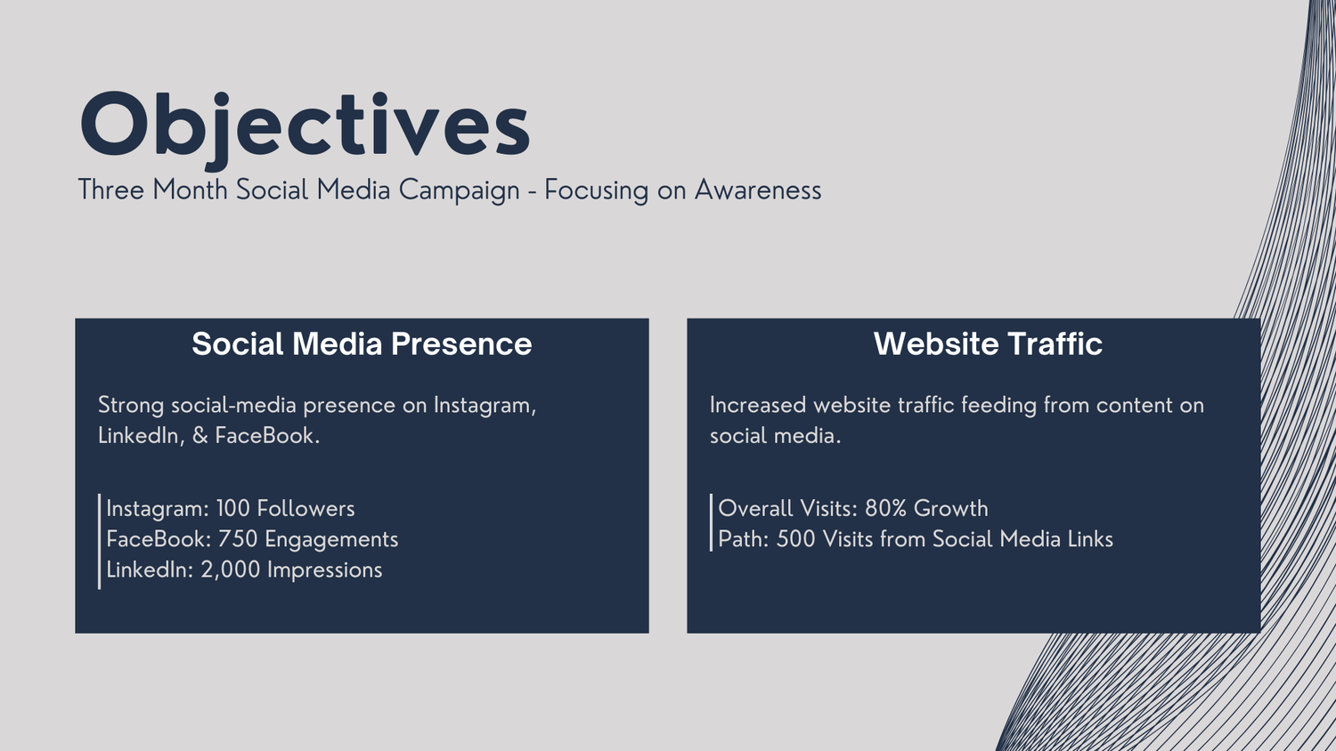 Digital marketing objectives slide showing social media presence and website traffic goals with blue background.