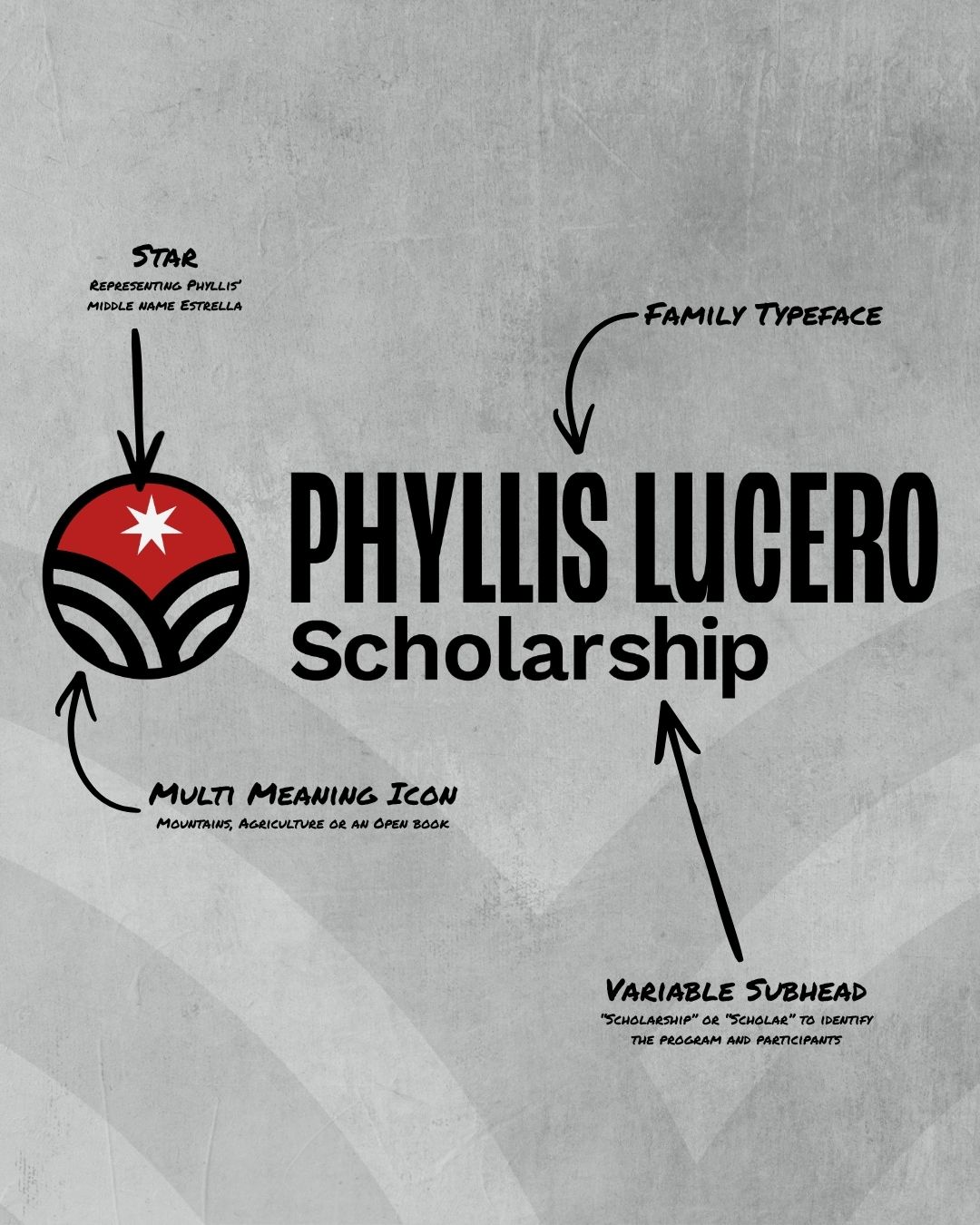 Phyllis Lucero Scholarship logo design breakdown showing star, multi-meaning icon, family typeface, and variable subhead elements.