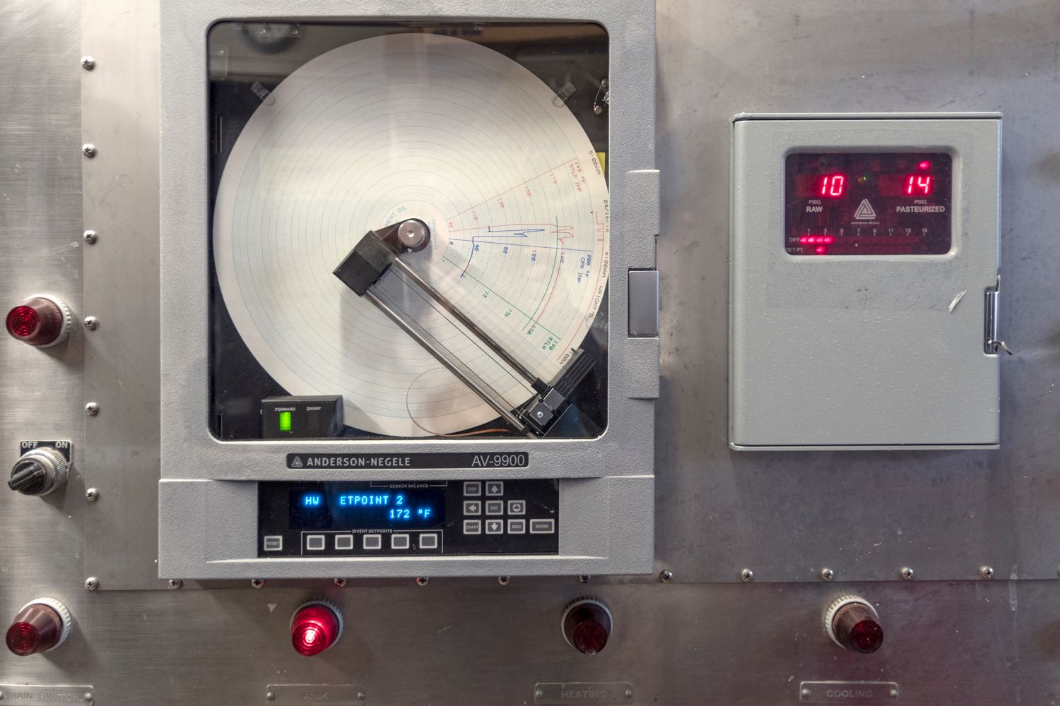 Industrial control panel with digital displays and red indicator lights.