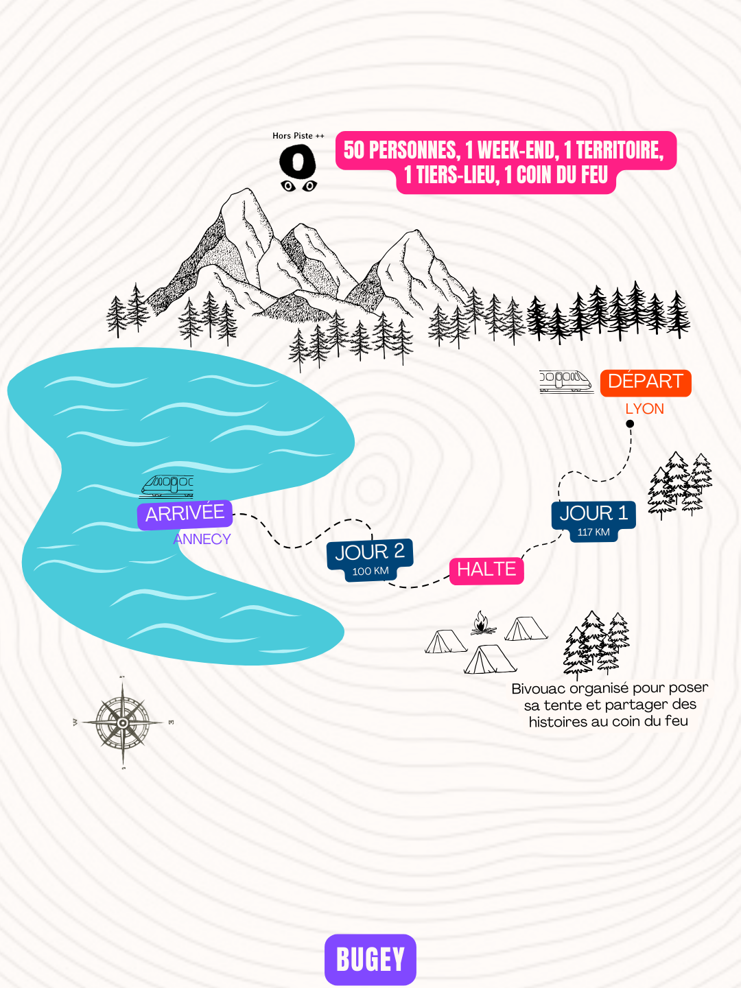 iconographie simple parcours