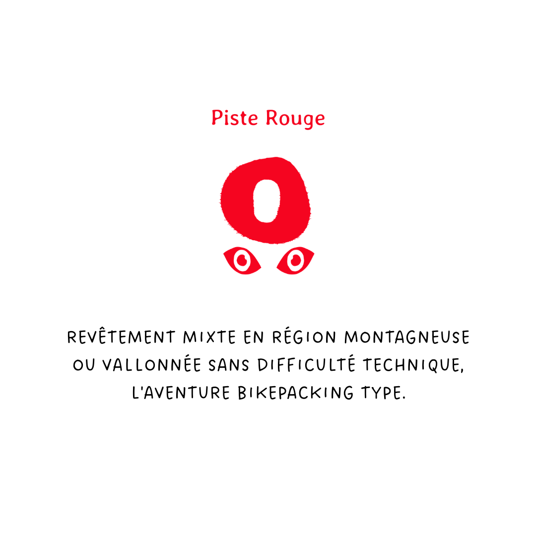 logo niveaux