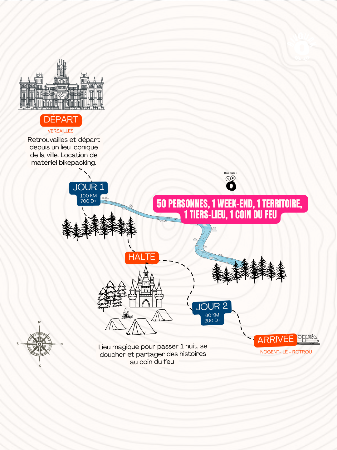 graphisme minimaliste montrant le parcours de la bivouak rookies jour 1 et 2