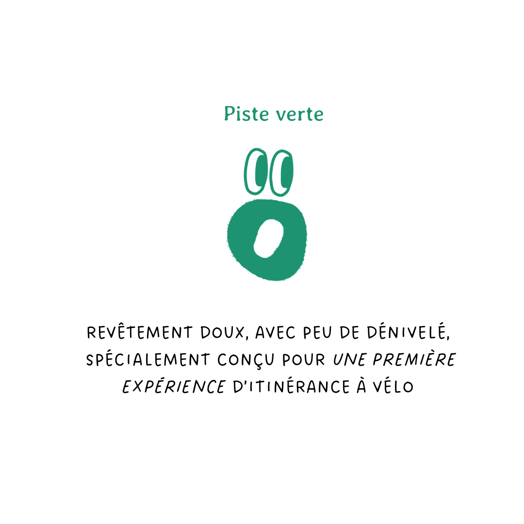 logo niveaux