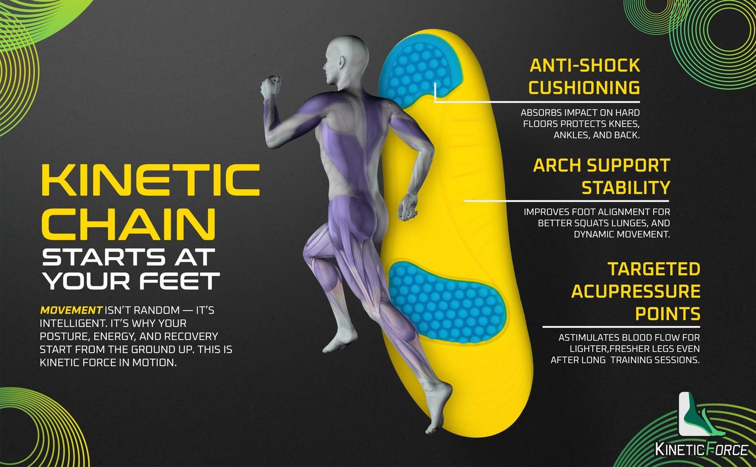 Technical diagram showcasing shoe features including anti-shock cushioning, arch support, and kinetic chain elements.