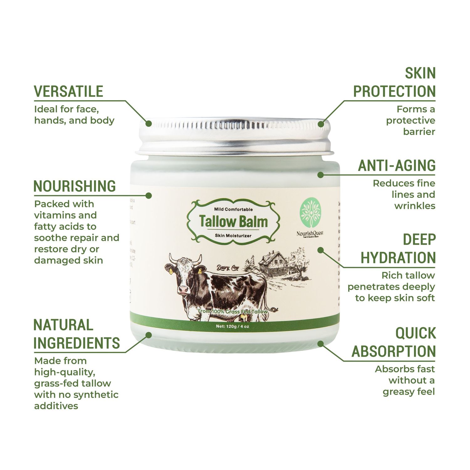 Infographic showing skincare benefits including hydration, protection and anti-aging properties.
