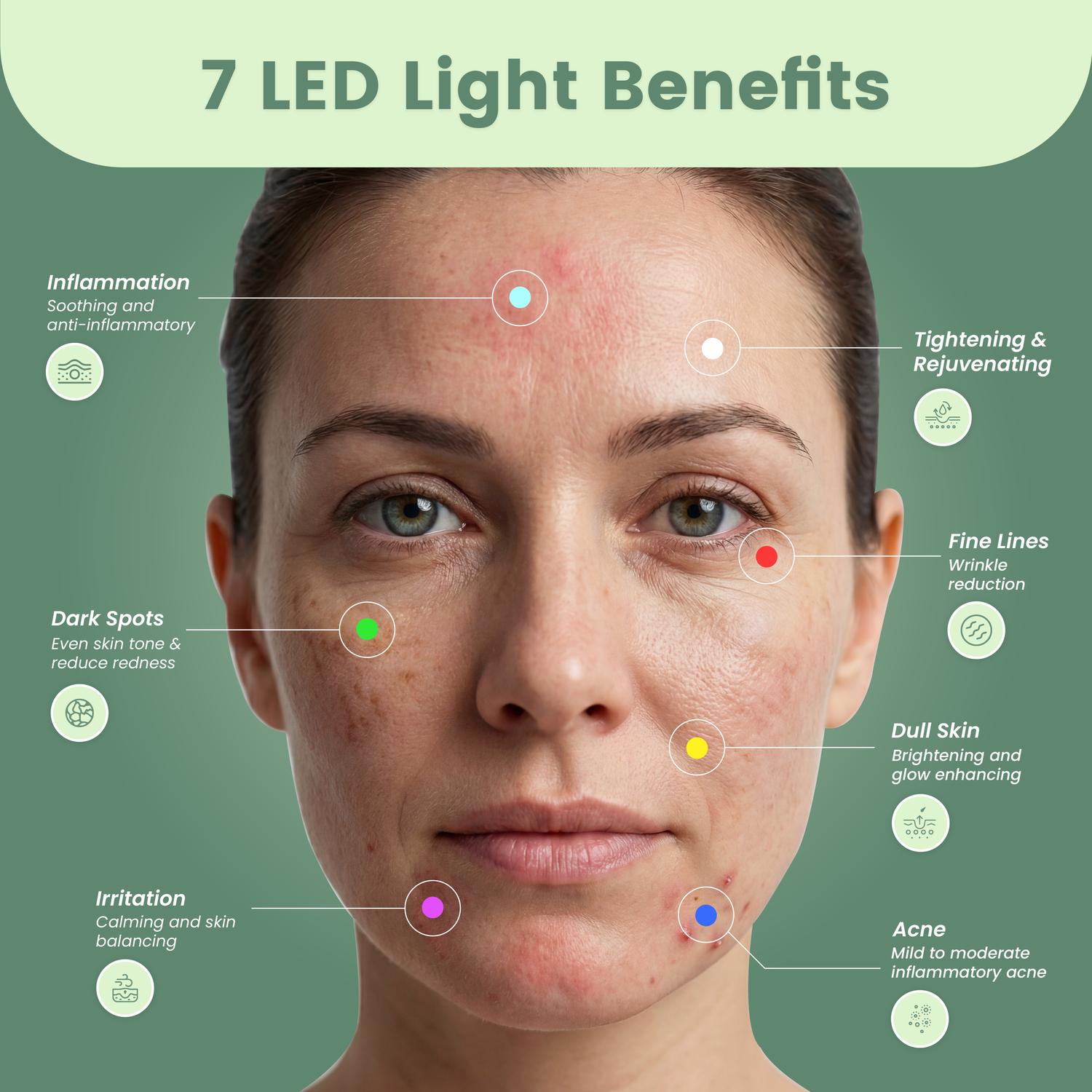 Infographic showing various LED light therapy benefits and treatment areas on skin with colored dots and labels.