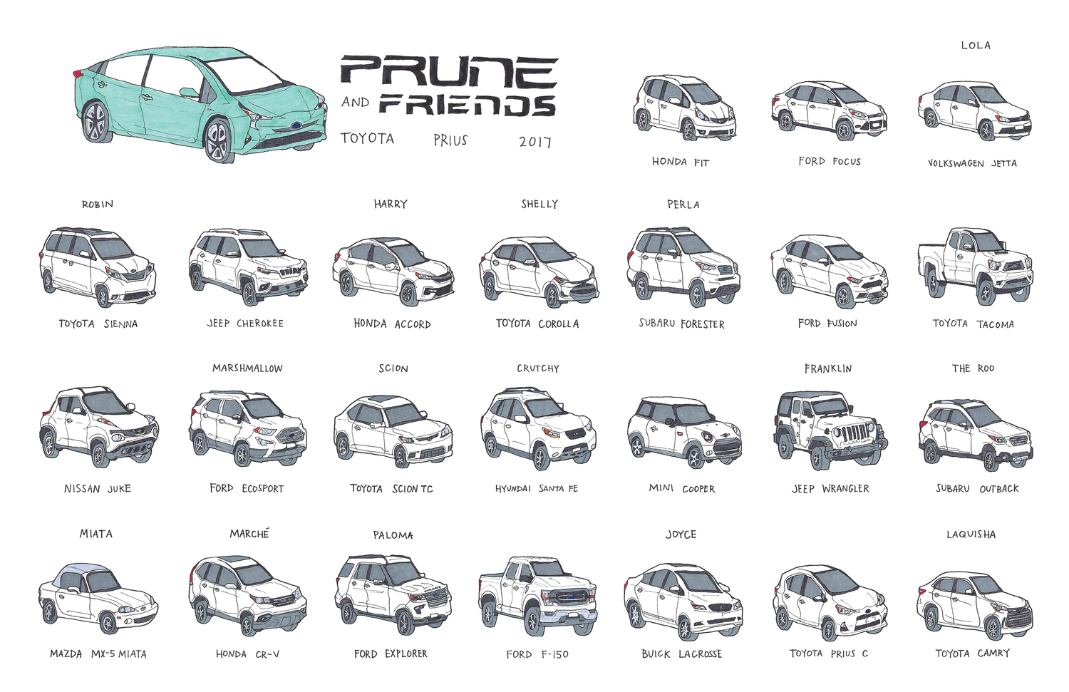 Prune and Friends