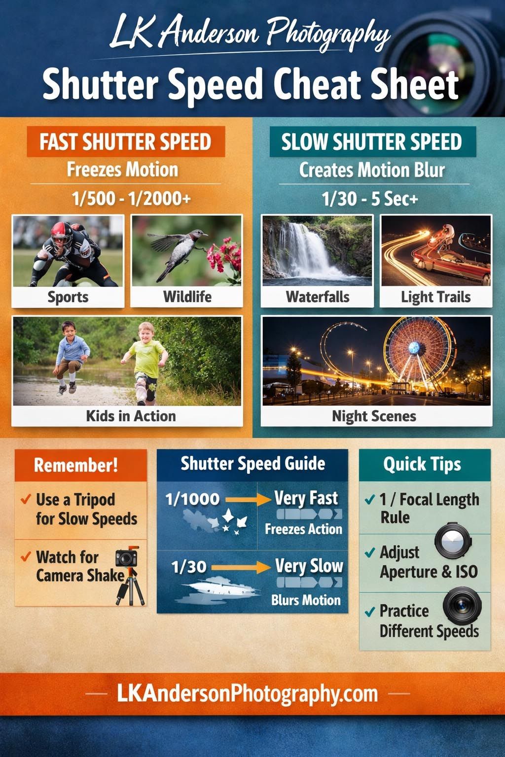 Shutter speed cheat sheet showing camera settings for various photography scenarios like sports, waterfalls and night scenes.