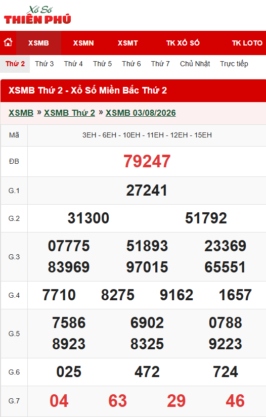 bảng kết quả xsmb th2 ngày 03-08-2026 trên xổ số Thiên Phú