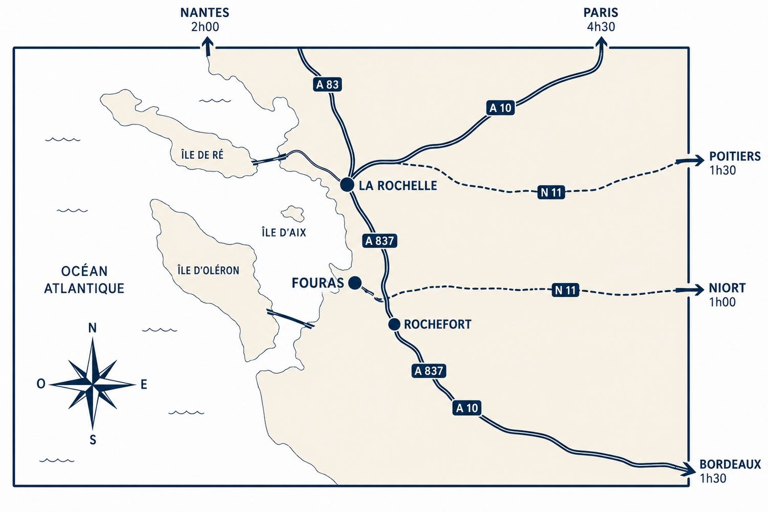 Carte des accès routiers vers Fouras depuis Nantes, Paris, Bordeaux et La Rochelle