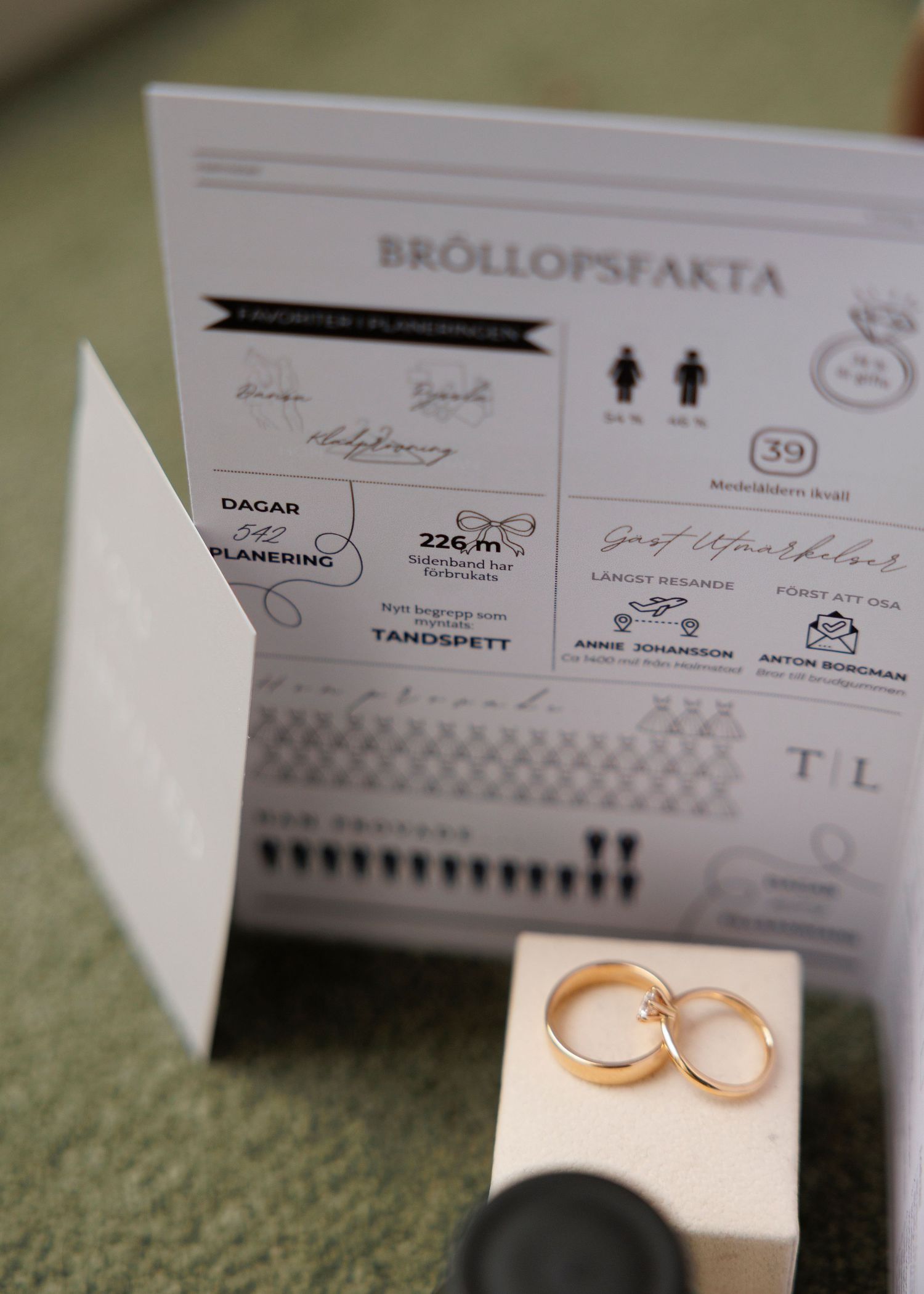 Wedding invitation cards and gold wedding rings arranged on green textured surface.