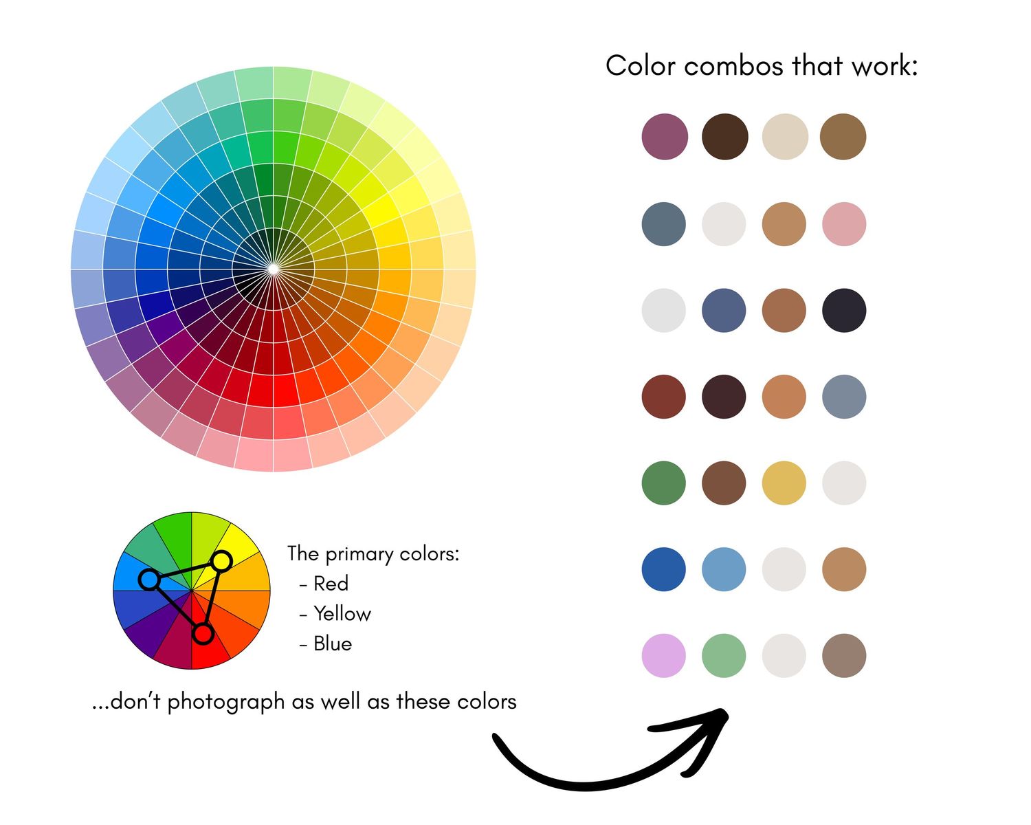 Color wheel chart showing primary colors and color combos that work well together for photography.