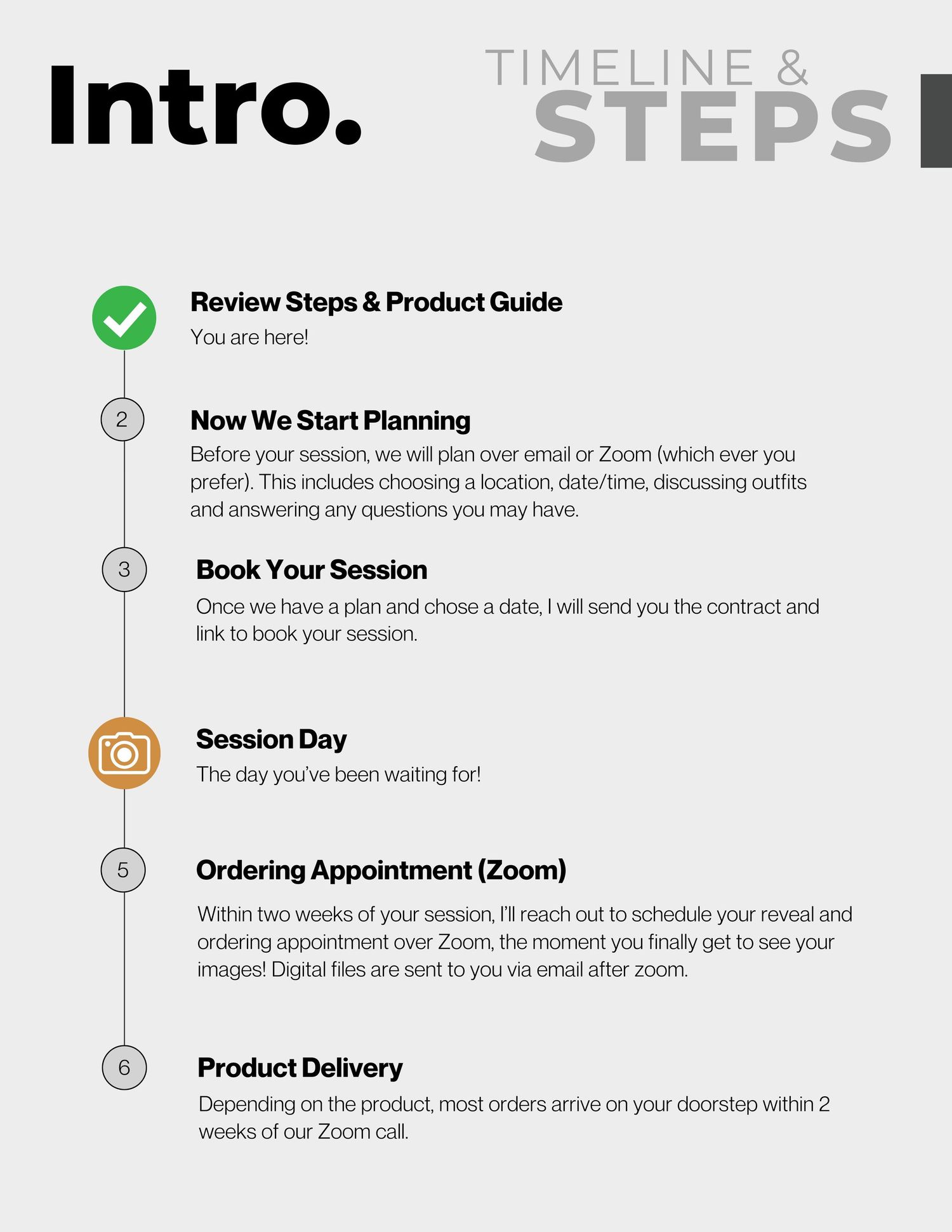 A timeline infographic showing steps from initial planning through product delivery, with icons and text on a light gray background.