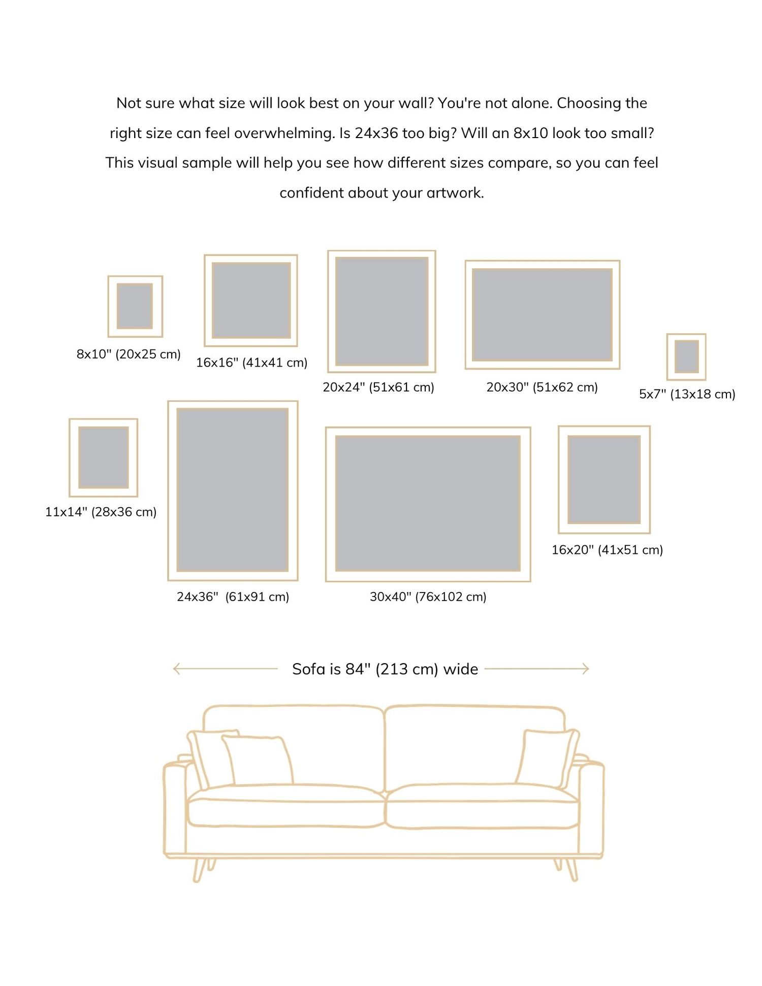 Visual guide comparing art print sizes from 5x7 to 30x40 inches displayed above an 84-inch wide sofa for wall art scale reference.