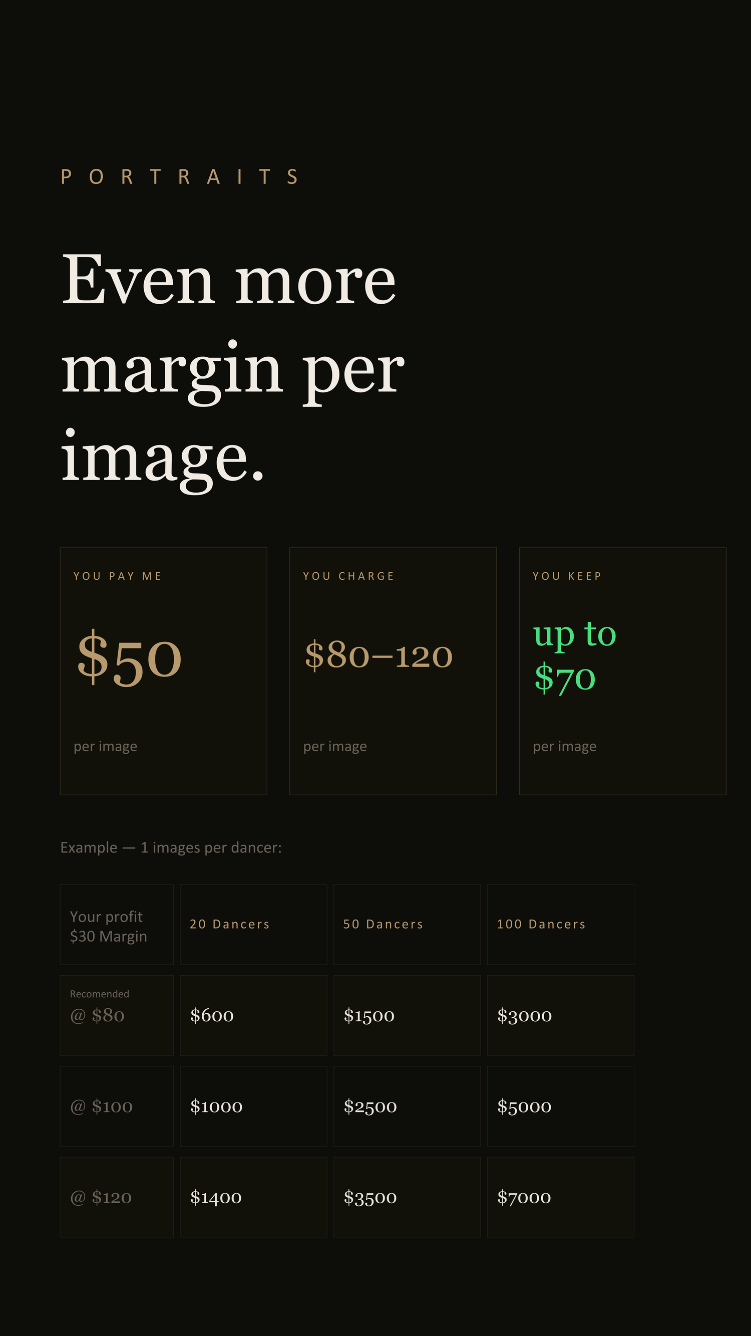 Dark-themed portrait photography pricing slide showing $50 cost per image with earnings up to $70 and dancer volume projections.