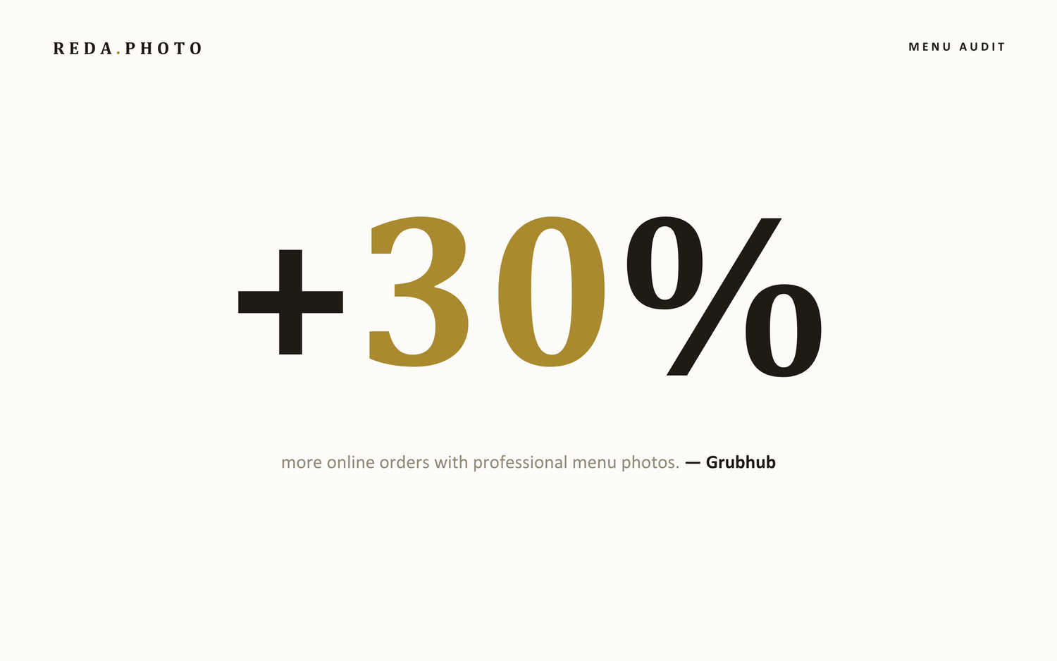 Bold typography showing +30% more online orders with professional menu photos, cited by Grubhub, on cream background.
