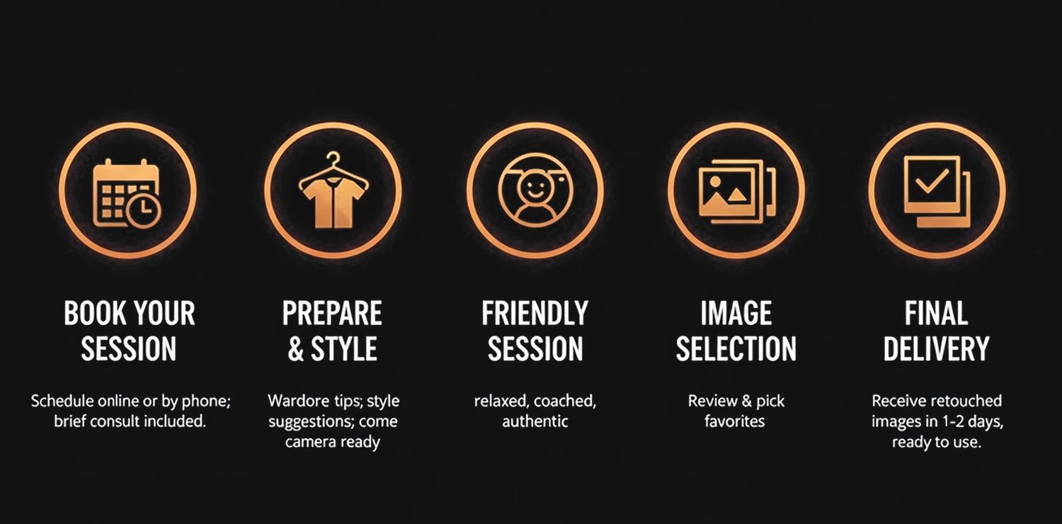Booking process of a Professional Headshot Session in Lehigh Valley, PA.