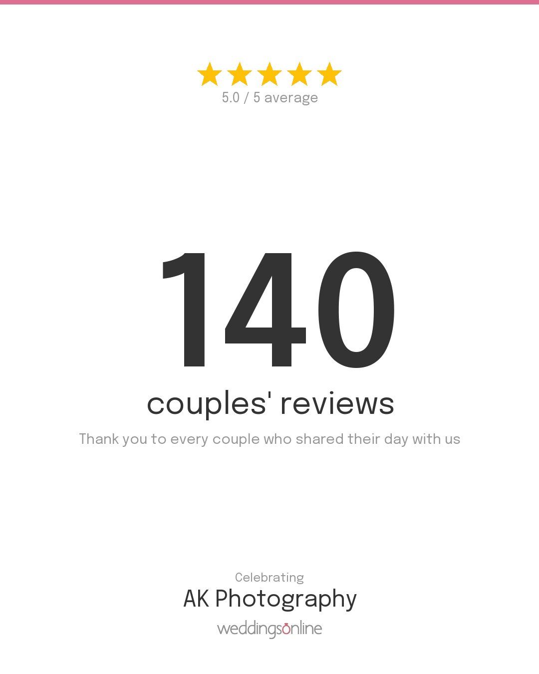 AK Photography weddingsonline badge showing 5.0/5 star average rating from 140 couples reviews.