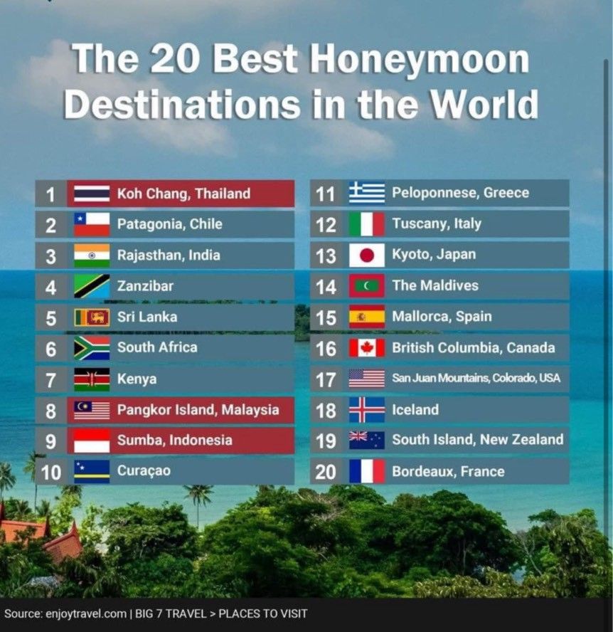 best destination in the world