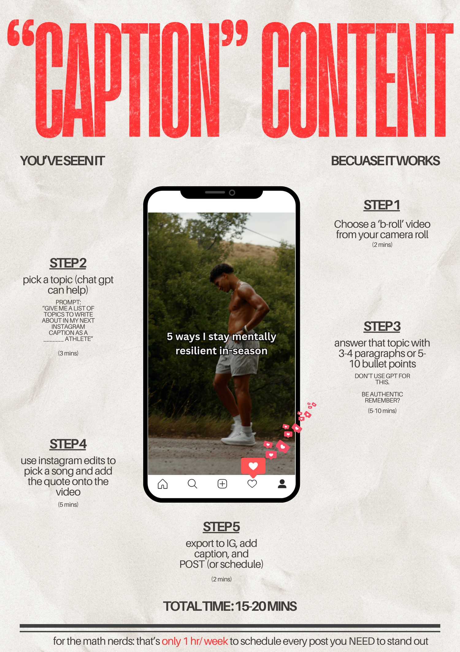 Social media content creation guide showing 5 steps for making caption content with a mobile phone mockup display.