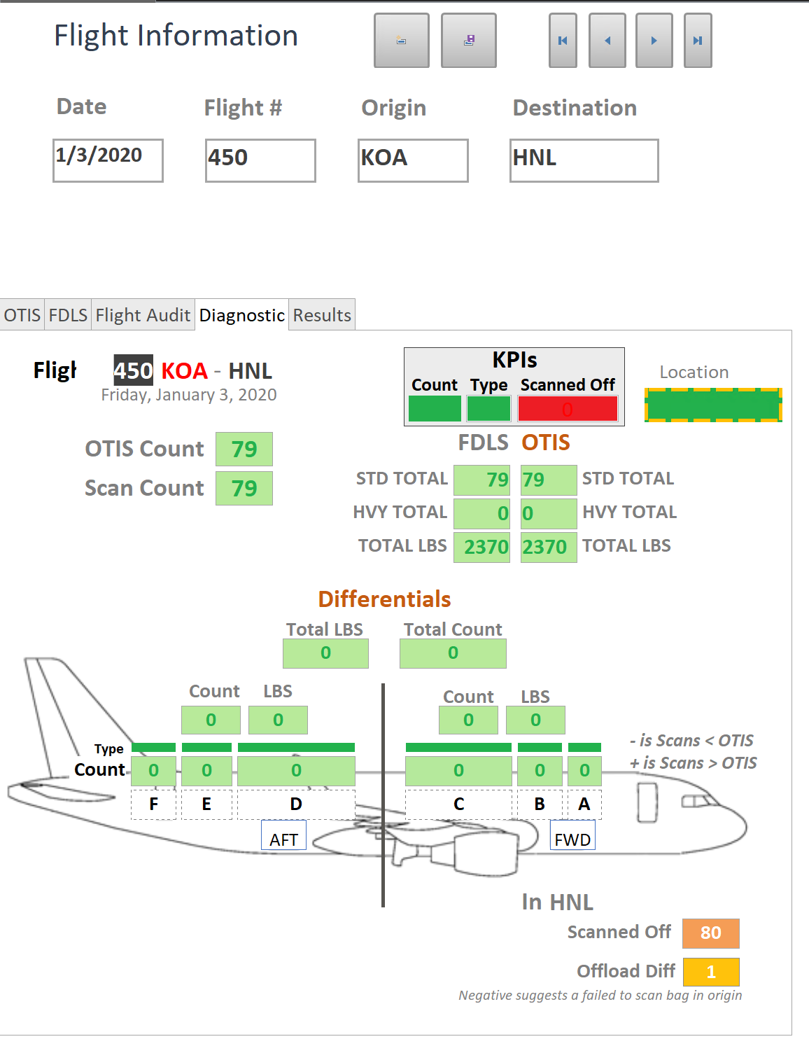 Aircraft diagnostic diagram showing scan locations and performance metrics.
