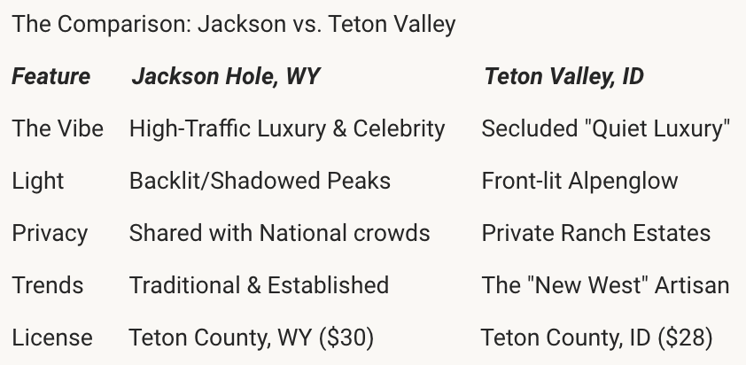 Comparison table of Jackson Hole WY vs Teton Valley ID wedding venue features.