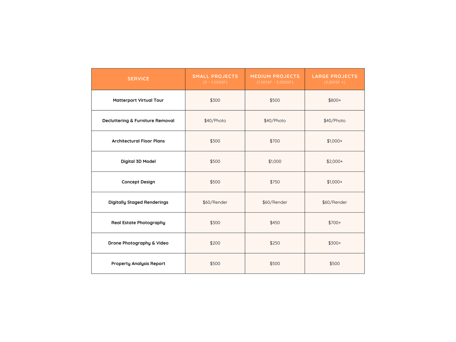 Pricing table comparing small, medium, and large project costs for real estate services including virtual tours and 3D models.